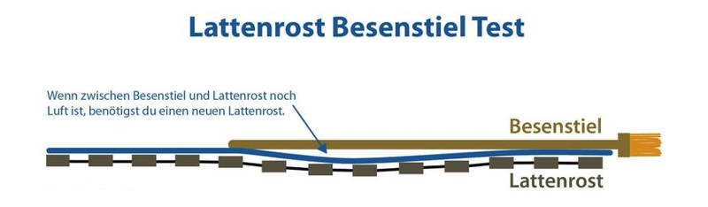 Lattenrost Besenstil Test